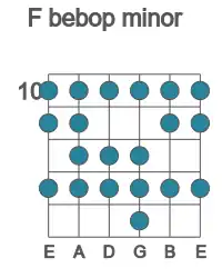 Guitar scale for bebop minor in position 10